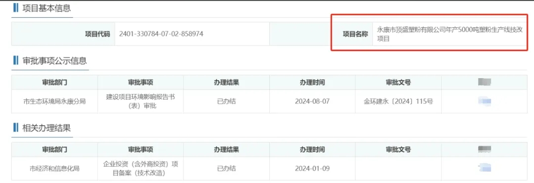 總投資960萬！年產(chǎn)5000噸塑粉技改項目獲批，引領(lǐng)環(huán)保涂料新篇章！